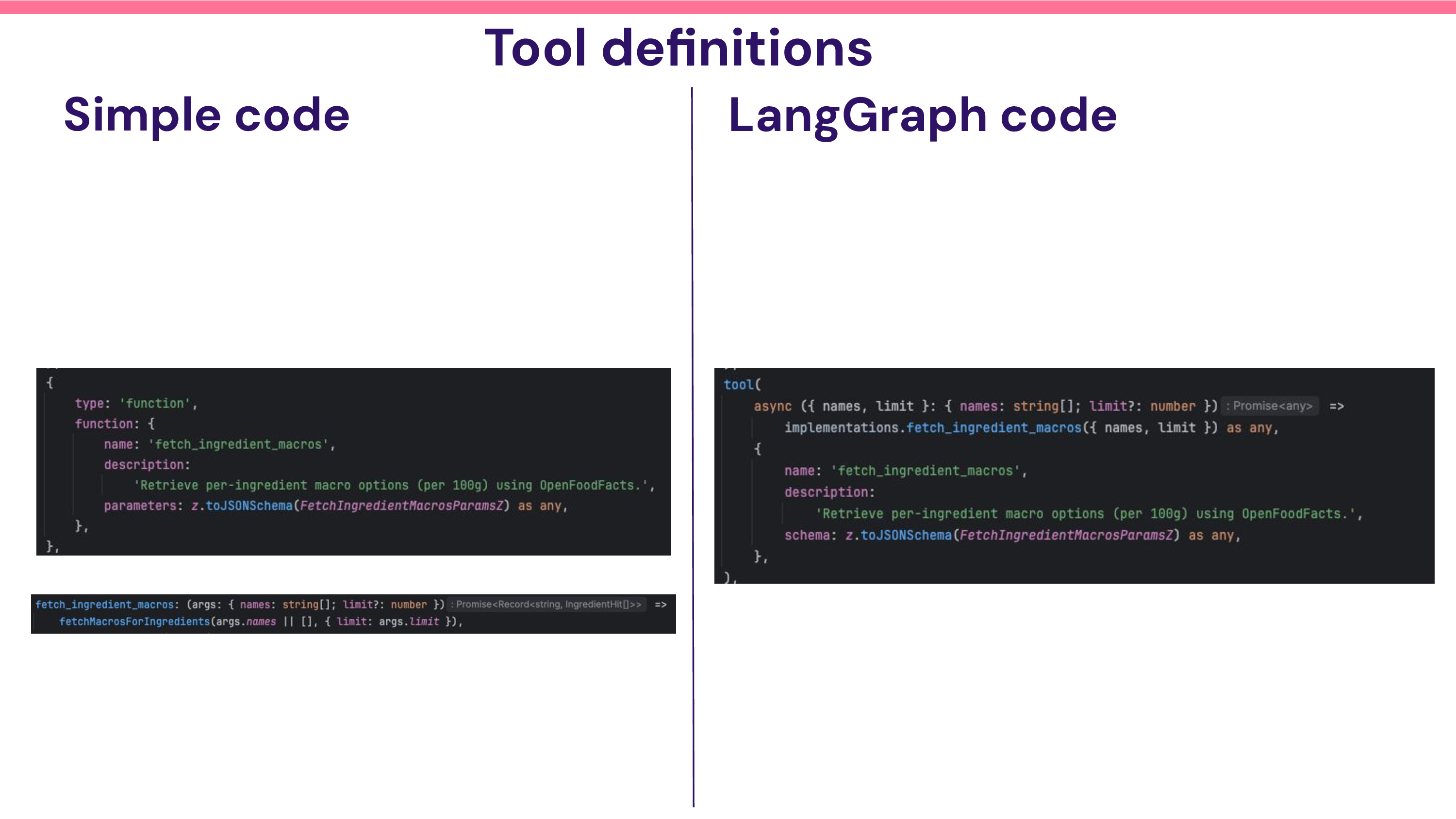 Tool definitions comparison